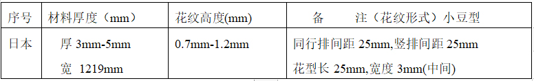 日本進口花紋板現(xiàn)貨規(guī)格